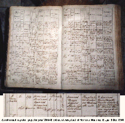 Sanok parish register 