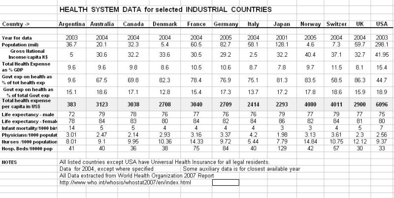 health data 